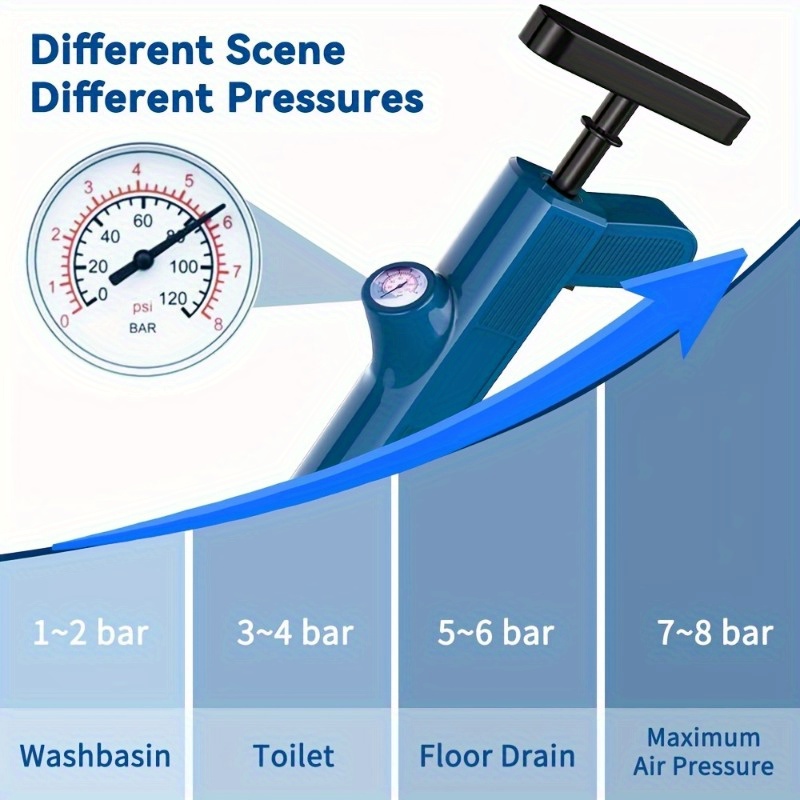 Zestaw narzędzi do czyszczenia – Plunger Toilet recenzja i cena